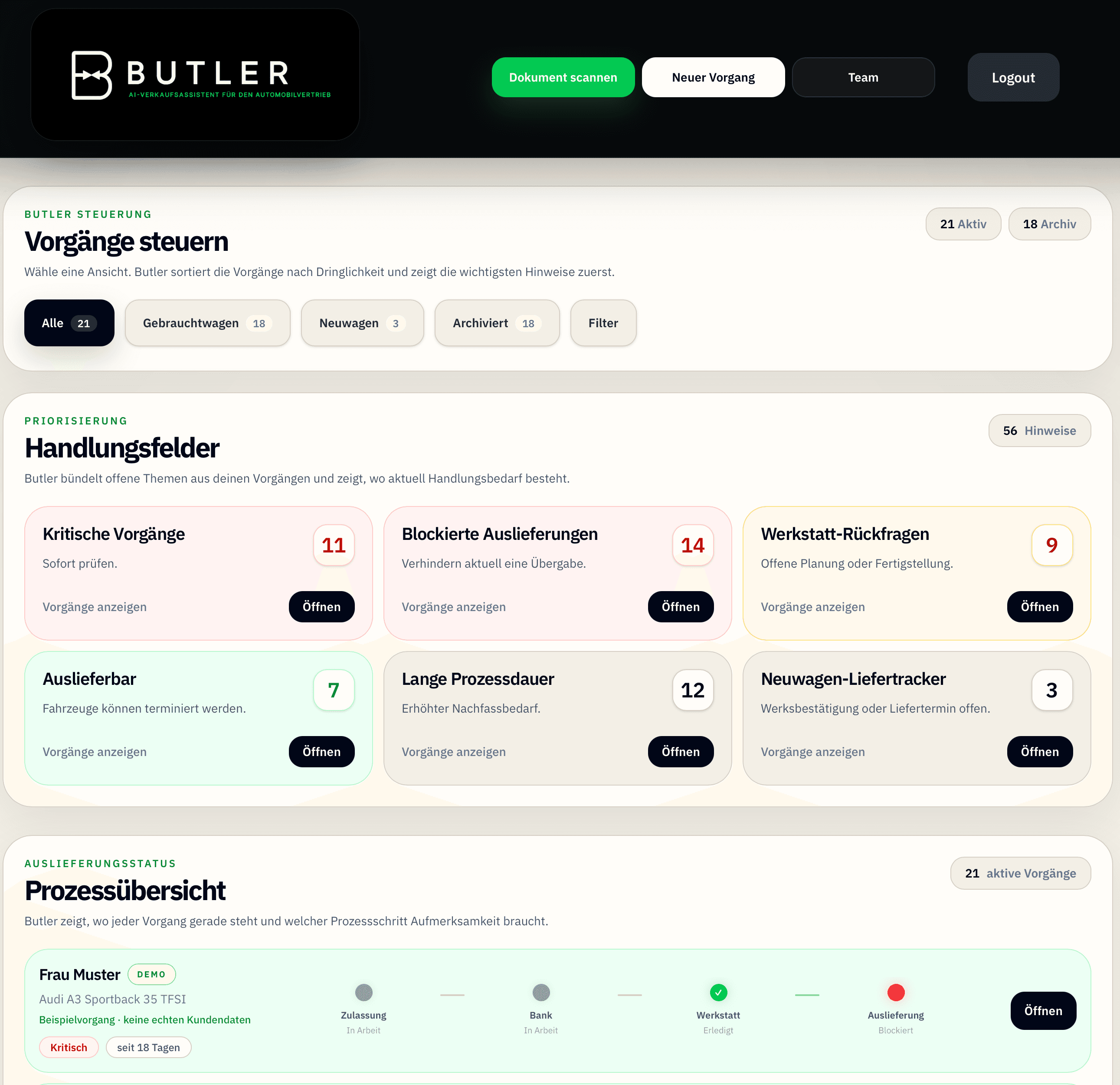 Butler Automotive Dashboard für Auslieferungsmanagement im Autohaus