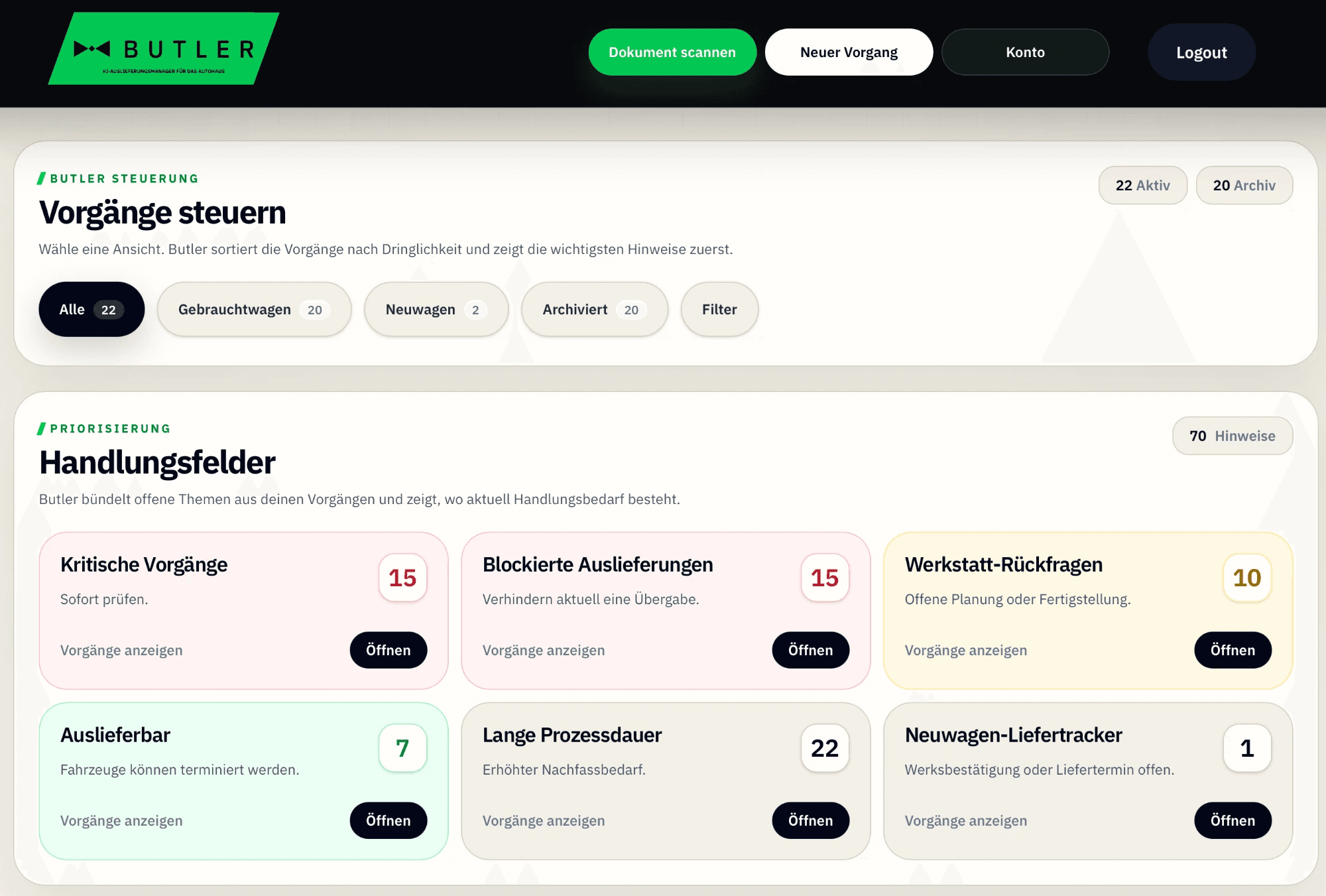 Butler Automotive Dashboard für Auslieferungsmanagement im Autohaus